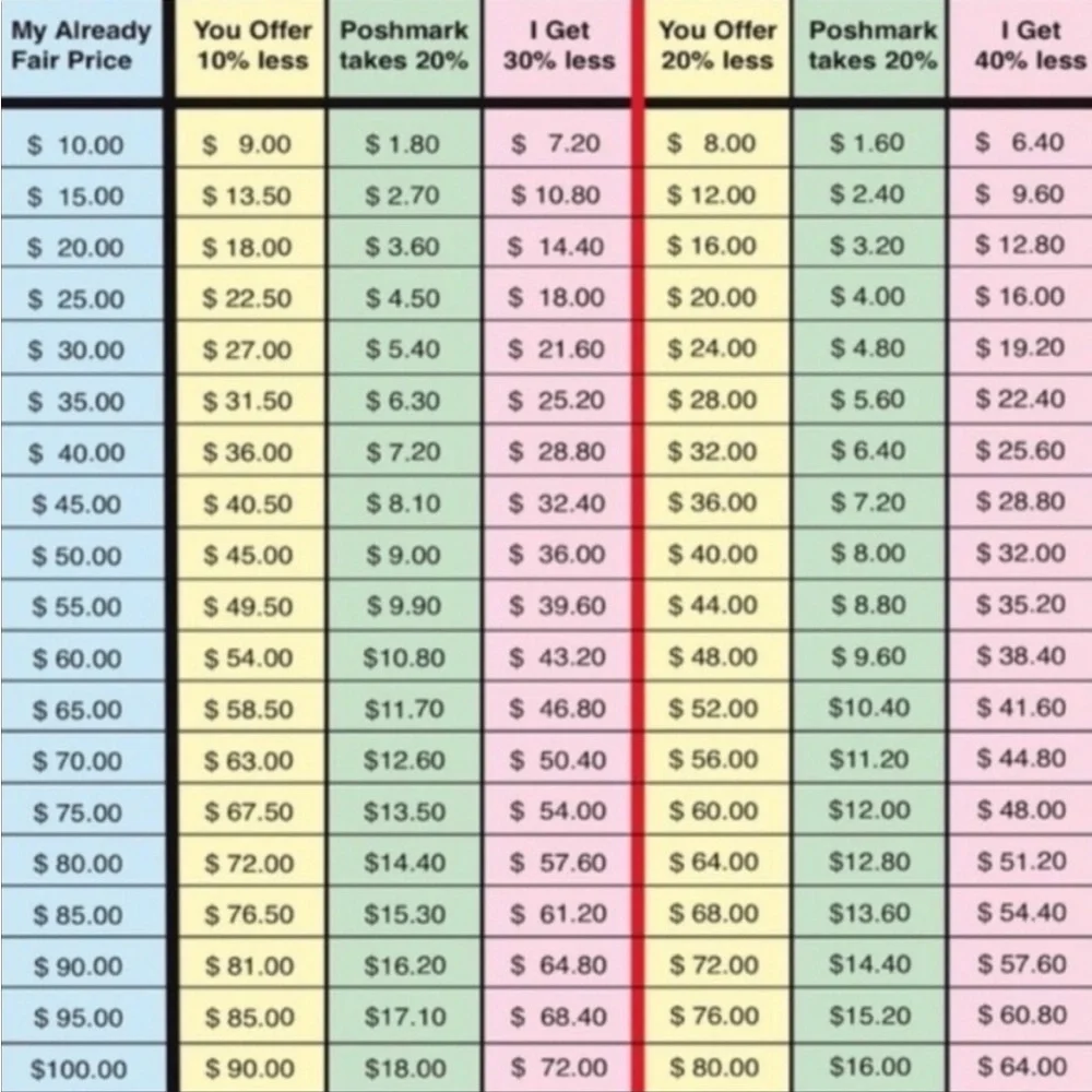 PLS be nice when making offers & be aware of POSH FEES - Picture 2 of 3